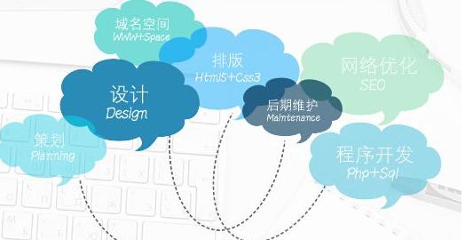 網(wǎng)站建設(shè)7個(gè)基本流程